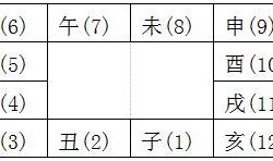 事业宫怎么看，事业宫代表什么,事业宫什么意思