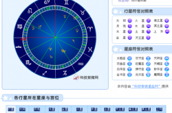 新浪占星在线星盘查询，星盘解析最准的网站,新浪占星在线星盘查询,星盘解析最准的网站是哪个