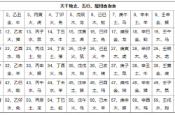 天干地支查询,天干地支合化表,天干地支合化简单不忘记