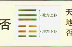 否卦详解,易经中最不吉利的一卦,否卦详解易安居吉祥网