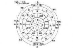 狂月今日运势,明日运势算命,狂月今日运势2021年1月2日