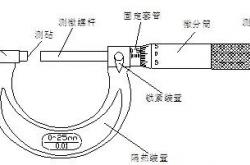 外径千分尺的读数方法, 千分尺测量方法和读数图解,外径千分尺的读数分使用方法