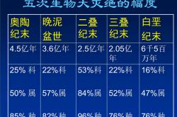 灭绝的动物名单,21世纪以后，地球上灭绝的几种动物盘点,灭绝的动物及年份