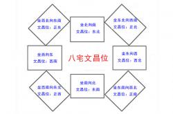 生辰八字文昌位查询,命理文昌位查法免费版,八字文昌位口诀