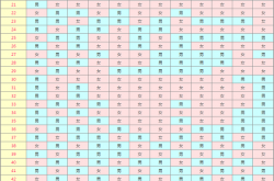 清宫图2020年生男生女表 最新2020年鼠年清宫图,2020清宫图生男生女清宫图最准确