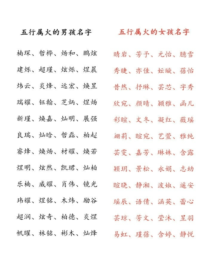 火马宝宝起名带什么字