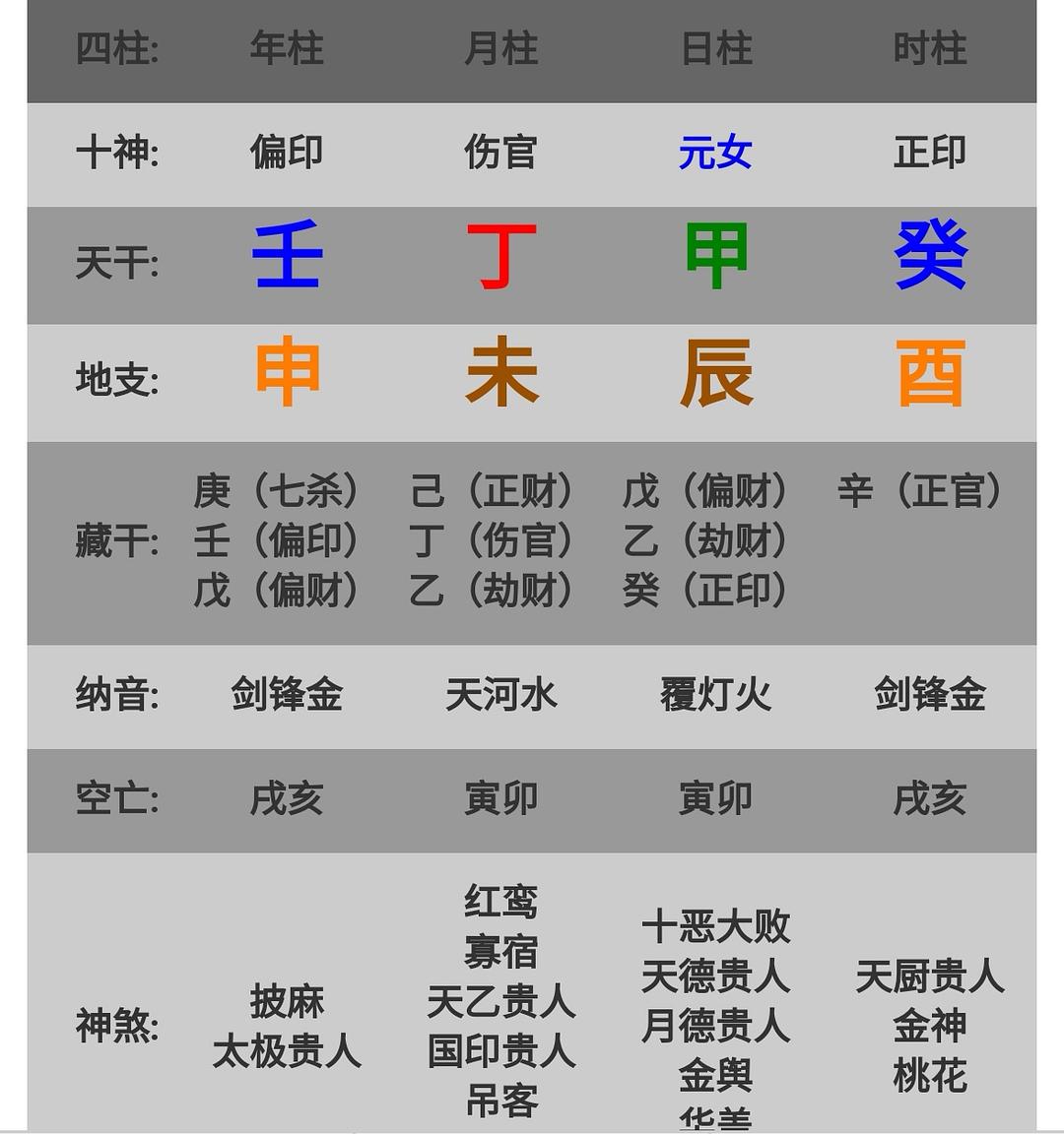 八字算异性缘