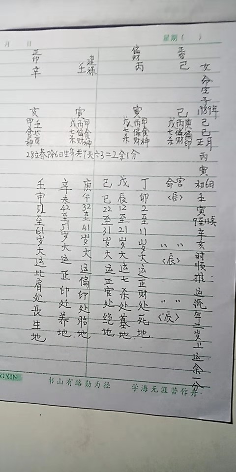 不知道时辰怎么算八字