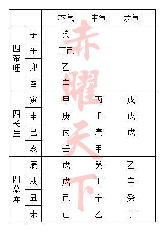 周易算八字