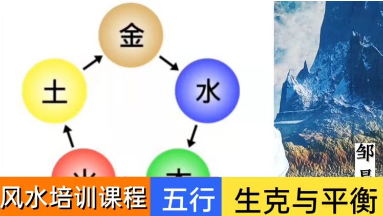 线上四柱八字培训-学会四柱八字解密成功密码