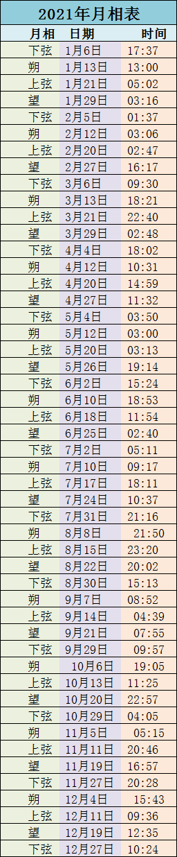 2021年月相表 2021年月相查询