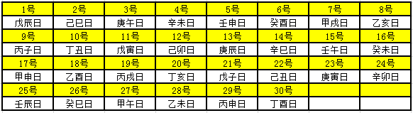 2019年天干地支对照表 干支日历表