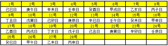 2019年天干地支对照表 干支日历表