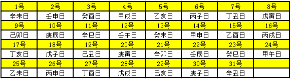 2019年天干地支对照表 干支日历表