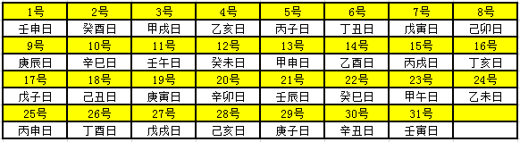 2019年天干地支对照表 干支日历表