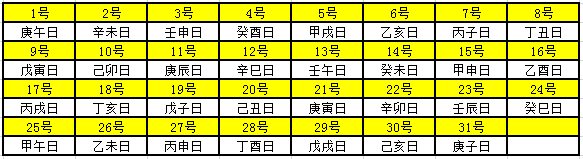 2019年天干地支对照表 干支日历表