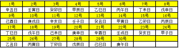 2019年天干地支对照表 干支日历表