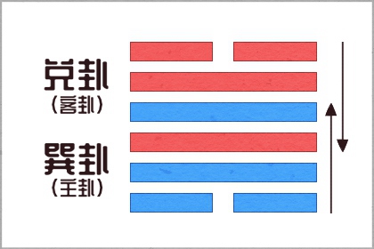 郭麒麟八字命运分析 乙亥日柱存心中正