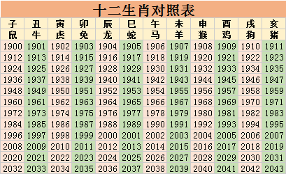 2022年是什么生肖 十二生肖顺序