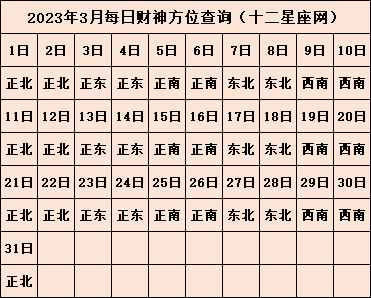 今天喜神在哪个方位 2023年喜神方位查询