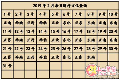 2019年财神方向 2019年财神朝哪个方向