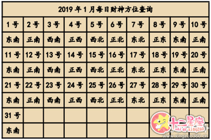 2019年财神方向 2019年财神朝哪个方向