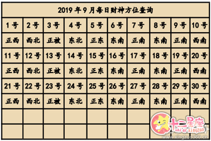 2019年财神方向 2019年财神朝哪个方向