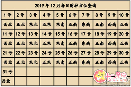 2019年财神方向 2019年财神朝哪个方向