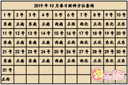 2019年财神方向 2019年财神朝哪个方向