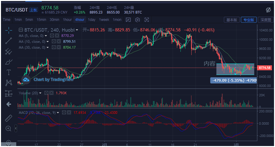 行情分析：ETC近日将迎来区块奖励减少