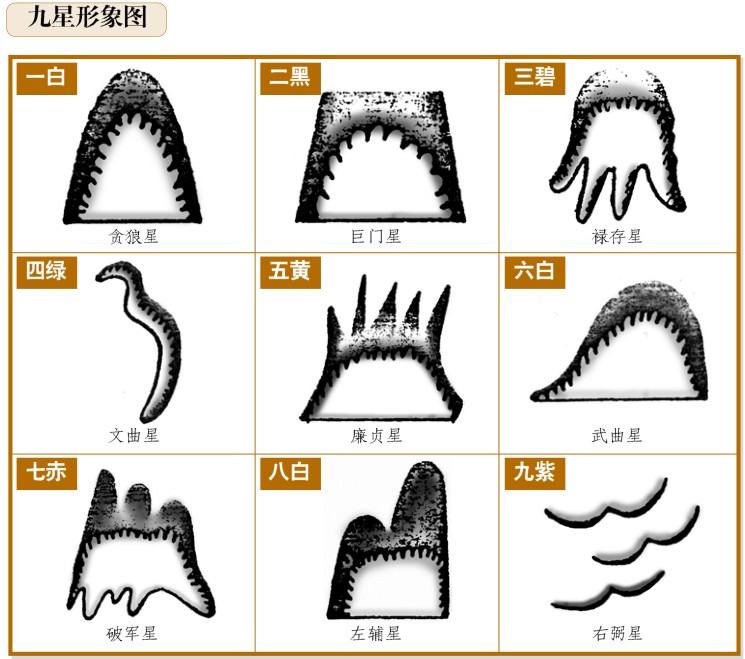 风水九星峦头山形图图片