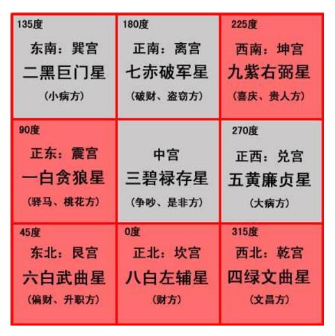 九宫格究竟是什么