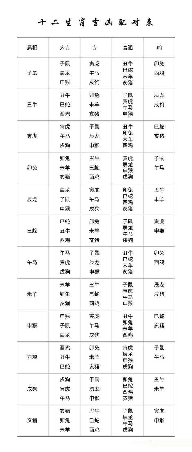 最准的12生肖配对查询表 十二生肖最佳配对表格