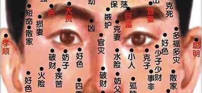 男人脸上的痣代表什么