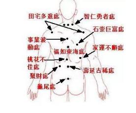 痣相：长在后背的六大富痣