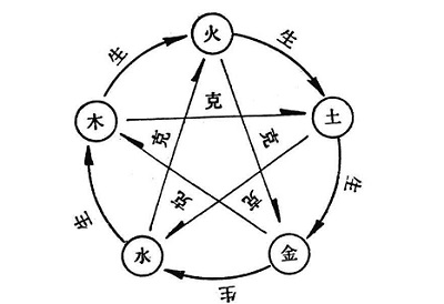 真太阳时八字排盘