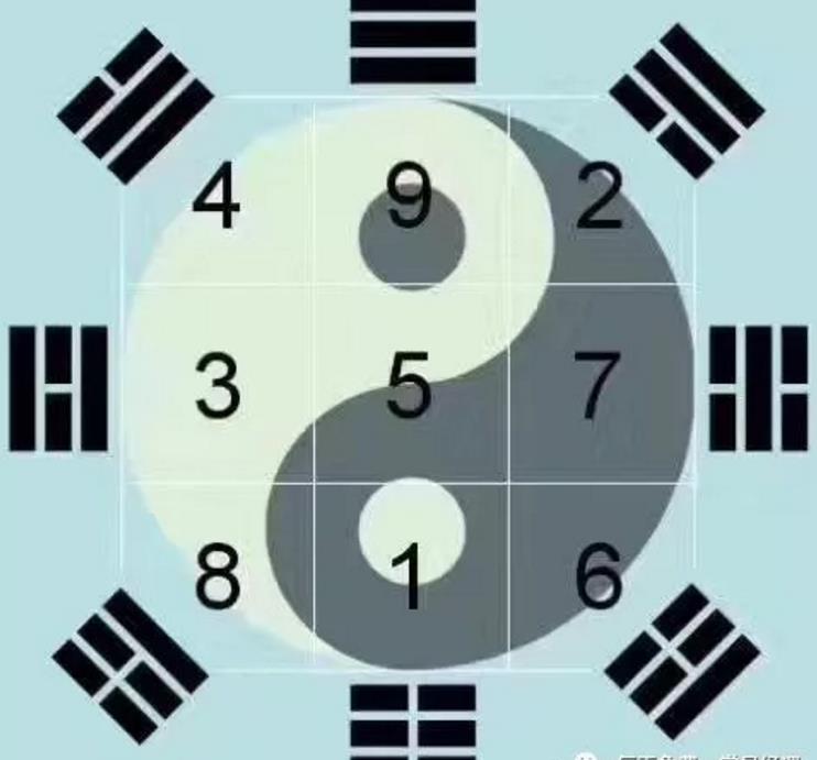 数字易经是什么？准吗？