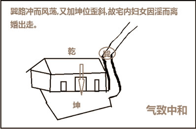 先天八卦的风水学秘密：巽位篇