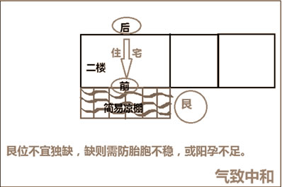 先天八卦的风水学秘密：艮位篇