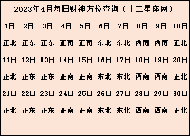 2023年喜神方位在哪里 每日喜神方位查询