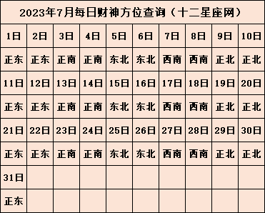 2023年喜神方位在哪里 每日喜神方位查询