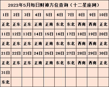 2023年喜神方位在哪里 每日喜神方位查询