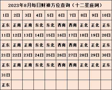 2023年喜神方位在哪里 每日喜神方位查询