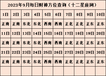 2023年喜神方位在哪里 每日喜神方位查询