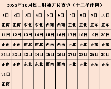 2023年喜神方位在哪里 每日喜神方位查询