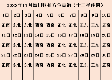 2023年喜神方位在哪里 每日喜神方位查询