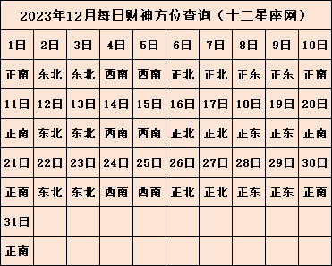 2023年喜神方位在哪里 每日喜神方位查询