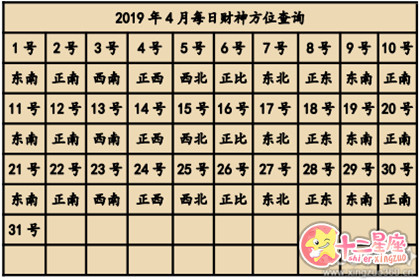 2019年全年财神方位查询表 财神方位大全