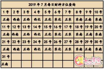 2019年全年财神方位查询表 财神方位大全