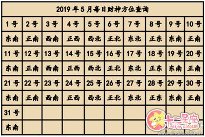 2019年全年财神方位查询表 财神方位大全